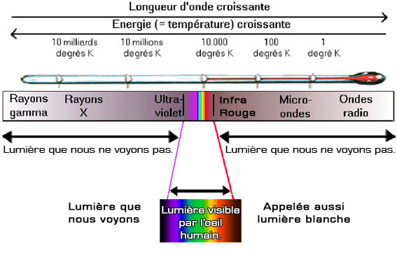 spectre lumineux-B1